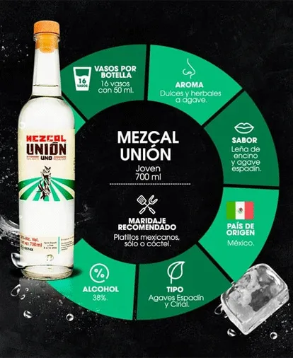 Cata Mezcal Unión Premium x 700ml